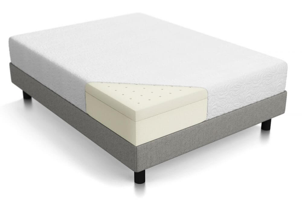 How Long is the Adjustment Period on a New Latex Mattress?